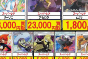 【無料案内所？】最近のポケモンカード、あれみたいになるｗ