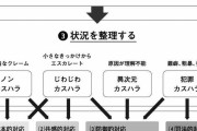 なぜ日本はカスハラ大国になってしまったのか　犯罪心理学者が分析する「悪質クレーマー」像