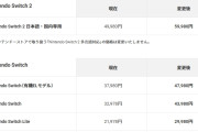 山内溥「ゲーム機本体は安くないと駄目なんですよ」おい古川聞いとるか