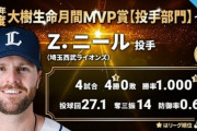 9月度月間MVP発表！西武からはニールが初受賞！