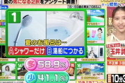 【見逃し配信】玉井詩織 “平成チームリーダー” 出演『潜在能力テスト』TVer無料見逃し配信スタート！