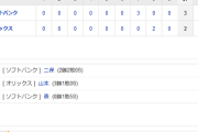 ホークス3連勝！柳田が均衡破る一打！中村晃が今季1号！二保好投で今季2勝目！