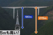 【岐阜】谷底まで215m。バンジージャンプで有名な橋から飛び降りた身元不明遺体を発見