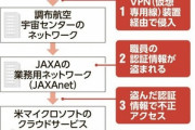 JAXA､サイバー攻撃で機密情報流出か NASA･トヨタ･防衛省の情報も