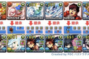 【パズドラ】童磨はレシート必須？炭義勇編成vsテンプレ依存で議論白熱