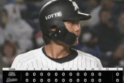 ロッテ藤原恭大 打率.275 2本 11打点 OPS.743