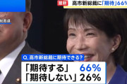 【朗報】高市総裁に期待する66%wwwwwww
