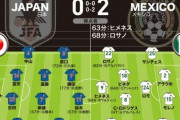 日本代表採点＆寸評〜前半のチャンスを仕留め切れず…後半は自慢の守備陣も苦戦