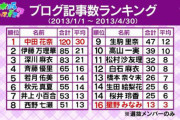 【乃木坂46】2013/1/1～2013/4/30のブログ更新数ランキングｗｗｗｗｗｗｗｗ