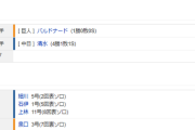 【試合結果】 7/8 中日 4-5 巨人　9回清水2点リード守れずサヨナラ負け・・7回2失点勝利目前金丸、またも初勝利お預け・・・