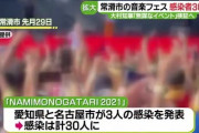 【反応】愛知の”密フェス”さらに感染拡大！北海道でも感染確認で計34人