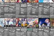 【悲報】今期アニメ、何も話題にならないまま終わりを迎えてしまう