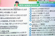 【悲報】星野源がクリアした新垣結衣さん(32)の結婚する条件、キツすぎる