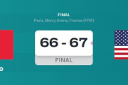 【パリ五輪 バスケ】女子決勝 : アメリカがフランスに競り勝ち8連覇を達成！