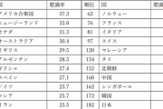 日本人、なぜコロナ死者少ない…慶応大がとうとう動く…