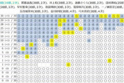 【乃木坂46】31stシングルミーグリ5次結果、筒井あやめ全完売！