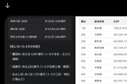 【衝撃】「トヨタ県」愛知県からトヨタのGDPを抜いた結果→とんでもない結果に…