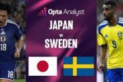 スウェーデン人「日本が勝利の本命だ」日本代表との対戦を前にスウェーデン人から弱気な声続出！「日本を圧倒する」楽観的なファンも！【海外の反応】