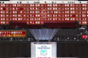12球団の直近5年ドラフト本指名人数、ロッテがかなり少ない