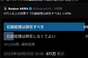 【画像】北村晴夫議員「ネットで見たデータとNHKの世論調査で結果が違いすぎる。NHKの世論調査はおかしい」