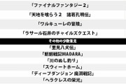 【ゲーム】「一番好きなファミコンRPG」ランキング　国民的RPG同士の一騎打ちに意外な刺客…