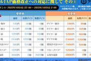 【アズレン】AppStoreの価格規約の改定により、商品の価格及び内容についての微調整を行う予定