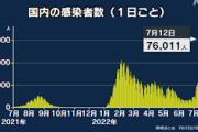 【速報】第7波、始まる　東京都民が発熱外来に殺到