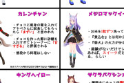 【ウマ娘】これが本当の「メシマズウマ娘」
