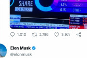 【速報】イーロン・マスク「韓国がテスラの新工場の最有力候補だ！」