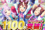 【朗報】ウマ娘11000000ダウンロード突破してしまうｗｗｗｗｗｗｗｗｗｗｗｗｗｗｗｗｗｗｗｗｗｗｗｗ