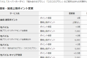 【楽天改悪】楽天経済圏が死亡し途端に泣き崩れる嫁が多発する日本　それでも楽天に頑張ってもらいたい理由