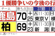 【速報】鹿島アントラーズ  ９季ぶり９度目Ｖへ優勝条件はｗｗｗｗｗｗ