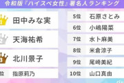 指原莉乃、令和版『ハイスぺ女性』著名人ランキングで4位にランクイン?