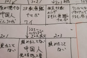 【画像】ワイの住んでるアパートが魔境すぎるｗｗｗ