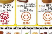 超一流スイーツ職人「ローソンのデザートを食べて評価するの？別にいいけど……」