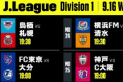 ◆Ｊ１◆24節  清水今日も大量失点ポステコ横浜師弟対決に大勝、12節 ミシャ騒動の札幌0-2で鳥栖を破り10戦ぶり勝利