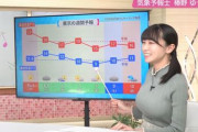 【動画像】新人お天気お姉さん、水着グラビア発売🥹