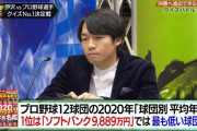 【悲報】野球選手の50%「中日は多分12球団で一番ケチ」