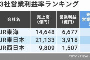 JR東海さん、営業利益率驚異の45%