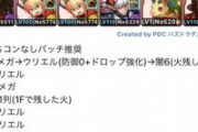 【パズドラ】極練周回「オメガウリエルPT」が話題に！冴木編成から乗り換える価値有り？