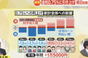 【爆笑】高市早苗さん、円安インフレ→利上げ+放漫財政→国債暴落で住宅ローン金利爆上げを引き起こす