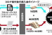 給付金4630万円が誤入金された男性､逃亡か　中野副町長｢雲隠れしてしまったようだ｣