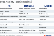 サードに見捨てられたNintendo Switchさん、今週は19本のサードソフトが発売