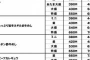 【悲報】松屋の牛丼(並)、価格改定…。