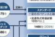 東証1部上場企業「これからは東証プライム上場企業と名乗らせてもらいます。」