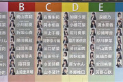 【NMB48】16:00～「NAMBATTLE生配信 #1 ～序～」の配信が決定！