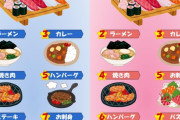 【画像】60年前の子供が選んだ好きな食べ物がヤバイｗｗｗｗｗｗｗ