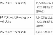 【悲報】ソニーさん、VITAの売上を非表示にしてしまう