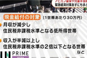 【現金30万円給付】月収8.3万円以下の人達が対象に