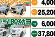 ワイ「旅行行こうや！レンタカーはこれな！」トッモ「えぇ…高くない…？」